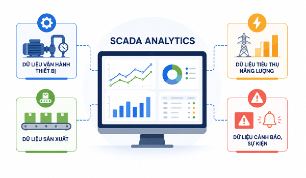 Các loại dữ liệu được phân tích trong SCADA Analytics
