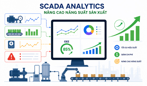 Triển khai SCADA Analytics cho doanh nghiệp giúp nâng cao năng suất sản xuất