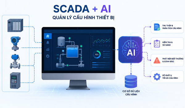 SCADA kết hợp AI quản lý cấu hình thiết bị