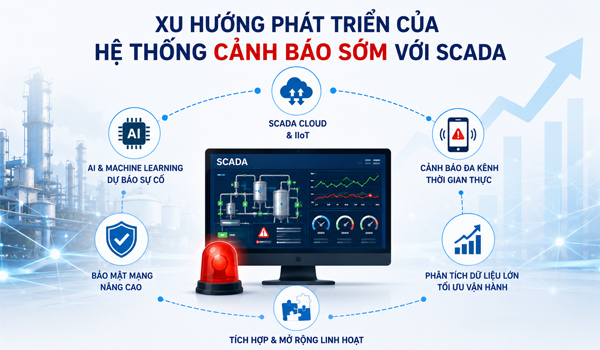 Xu hướng phát triển của hệ thống cảnh báo sớm với SCADA