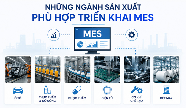 MES có thể được áp dụng trong nhiều lĩnh vực khác nhau