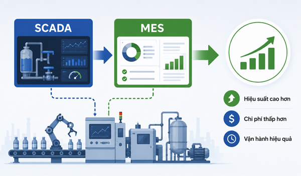 MES kết hợp dữ liệu từ SCADA giúp nâng cao hiệu suất sản xuất