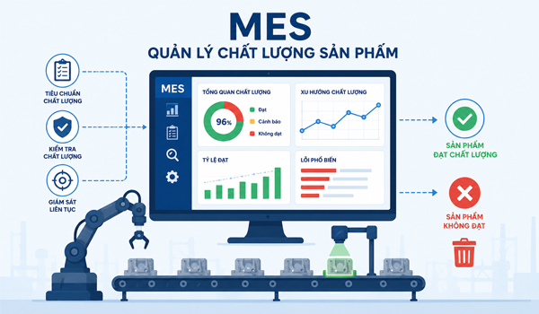 MES hỗ trợ kiểm soát chất lượng ngay trong từng công đoạn sản xuất