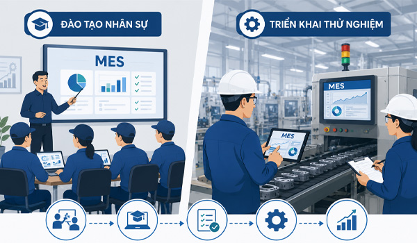 Đào tạo nhân sự, triển khai thử nghiệm trước khi đưa MES vào triển khai thực tế