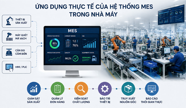 7 ứng dụng thực tế của hệ thống MES trong nhà máy