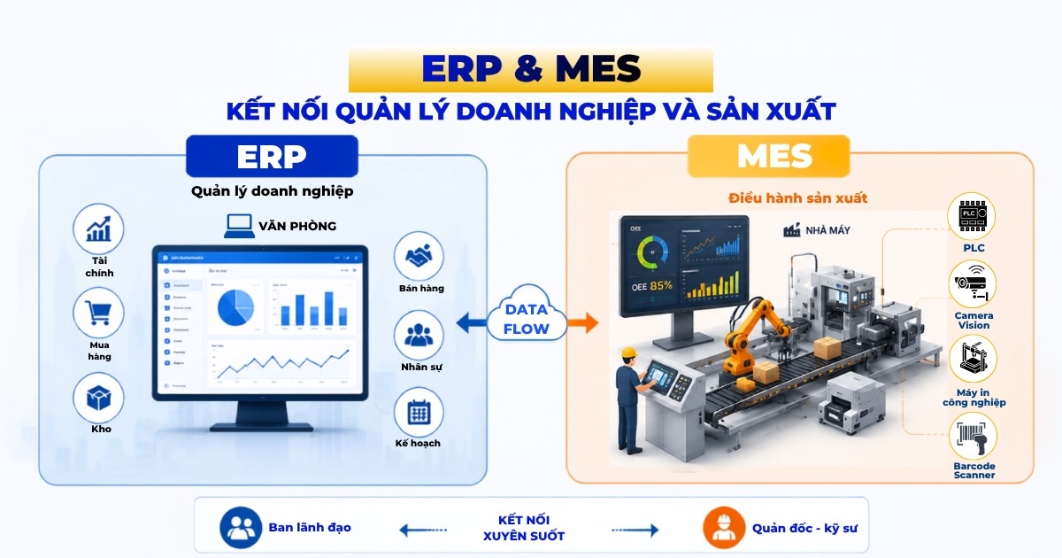 MES tích hợp hệ thống ERP ra sao