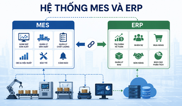Chọn hệ thống MES hay ERP phụ thuộc vào nhu cầu & vấn đề doanh nghiệp đang muốn giải quyết