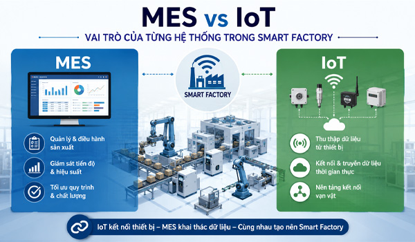 MES và IoT: Vai trò của từng hệ thống trong Smart Factory