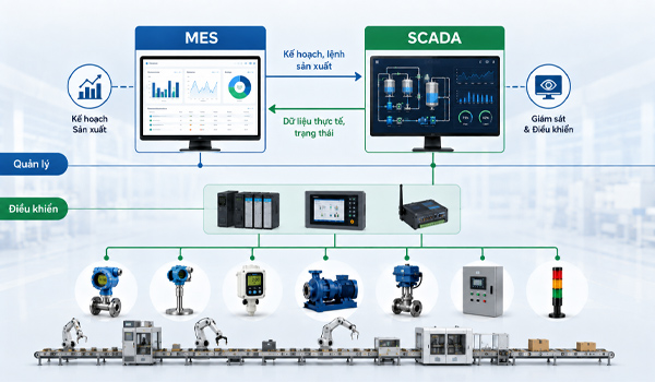 Mối quan hệ giữa MES & SCADA